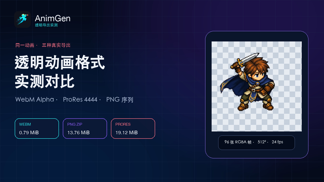 AnimGen 透明格式对比封面,同一个战士挥砍帧旁展示 WebM Alpha、PNG ZIP 和 ProRes 4444 的实测大小